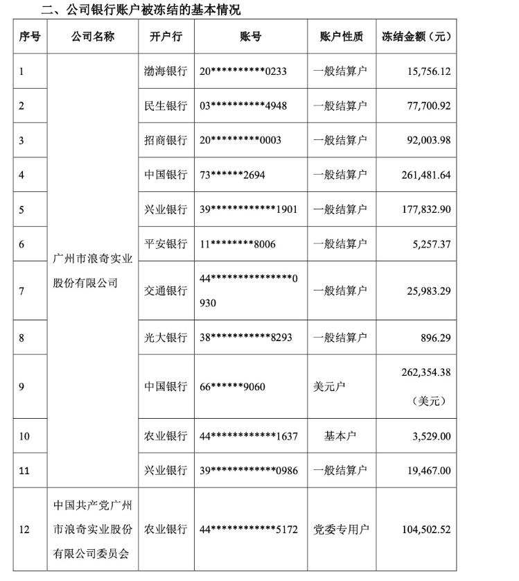 大众报业·海报新闻|财鑫闻｜60年老牌国企近6亿存货“不翼而飞”，9年利润没了！广州浪奇市值蒸发6.78亿