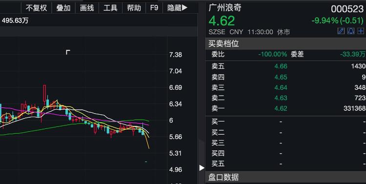 大众报业·海报新闻|财鑫闻｜60年老牌国企近6亿存货“不翼而飞”，9年利润没了！广州浪奇市值蒸发6.78亿