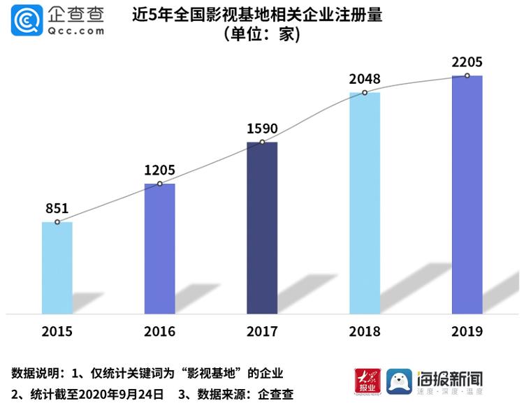 乡镇人口逐年递增吗(3)