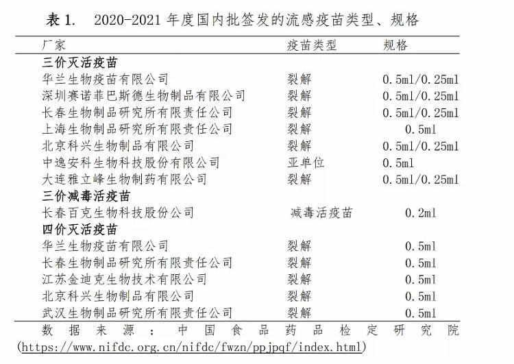 中新经纬|流感疫苗“一针难求”：排队预约拼人品，黄牛加价近3倍兜售