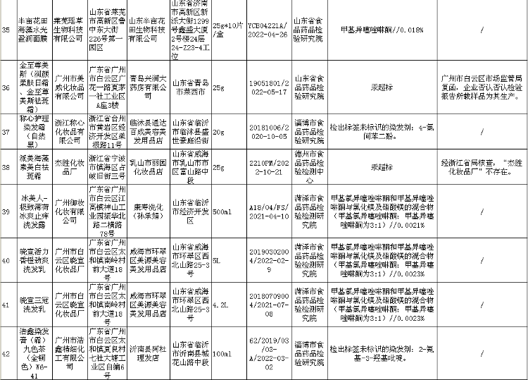 青岛市人口结构去哪里查_青岛市人口分布图(3)