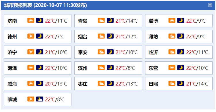 大众报业·海报新闻|重回20℃！冷空气终于走了！然而假期“余额”已不足……