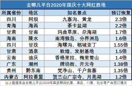 大众报业·海报新闻|国庆过出了“年味儿” 举家出游同比增4成 预约成为新常态