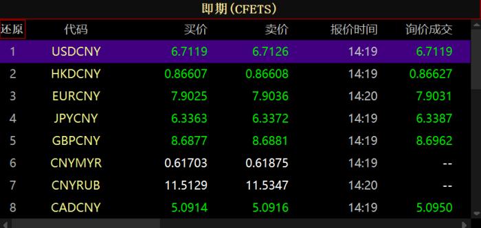 中国新闻网|人民币汇率升值 离岸人民币兑美元升破6.7关口