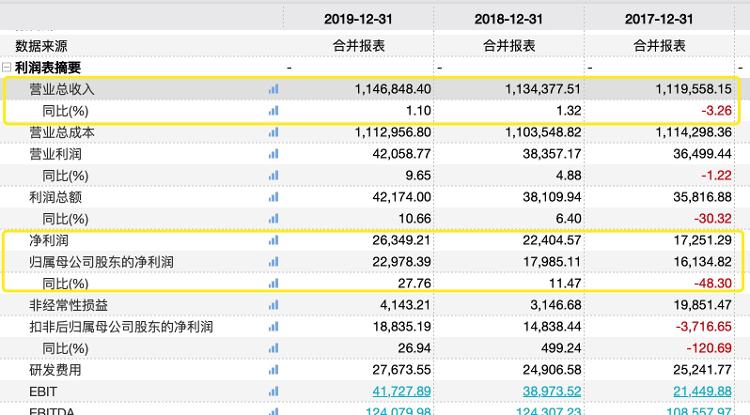 【澎湃新闻】财鑫闻｜70后董事长被立案调查！上半年营收利润双降，燕京啤酒未来路在何方？