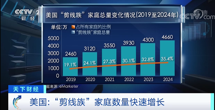 央视财经|“放手一搏”落空？多部大片被搁置！这一影视巨头被曝裁员