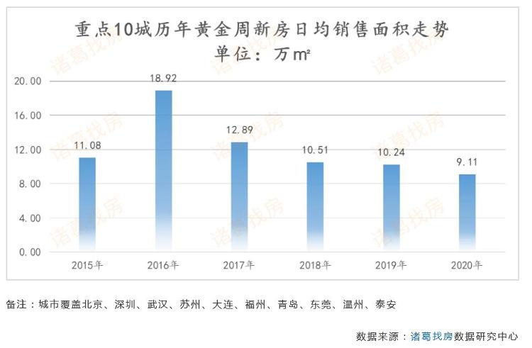 中新经纬|节后楼市连放“猛料”！两地抢先调控，房价走势也有信号