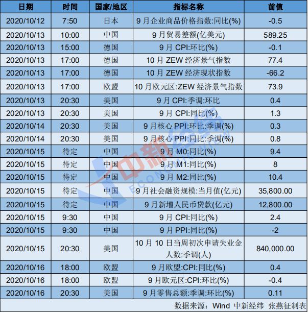 中新经纬|中国将公布9月CPI三季报披露开启