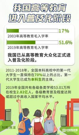 中国青年报|中国更多家庭实现大学生“零的突破”，高等教育普及化