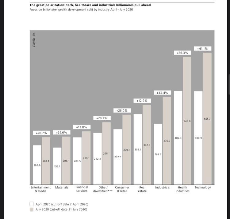 【广州日报】疫情下的美国经济：最富50人财富可敌一半人口 富豪坐享救市成果