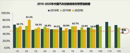 经济日报|二手车延续“淡季不淡”，9月新车库存压力不减