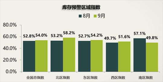 经济日报|二手车延续“淡季不淡”，9月新车库存压力不减