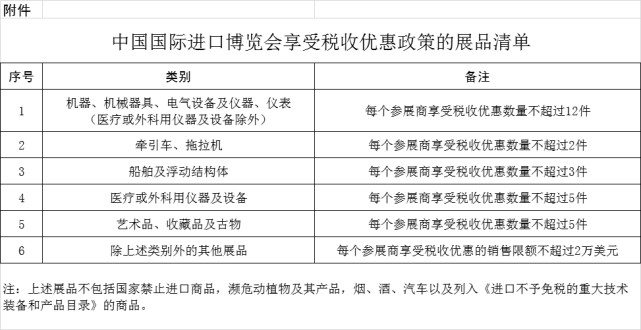 进博会展期内销售的合理数量的进口展品将免征进口关税