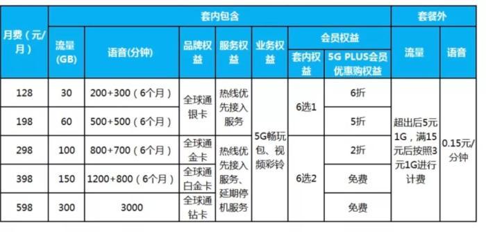 【中新经纬】为了省钱，手机流量套餐得变“股票”？