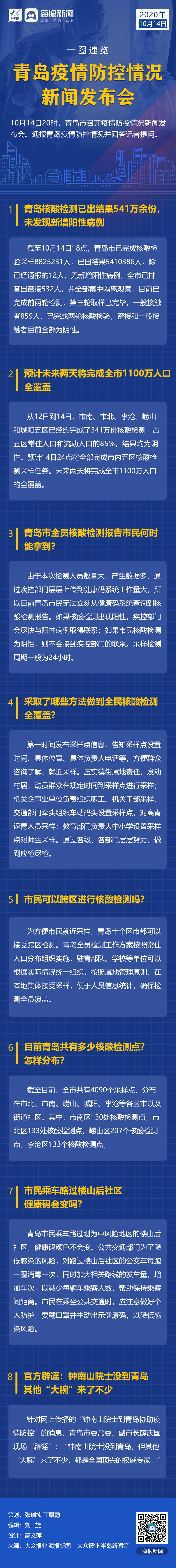 大众报业·海报新闻|一图速览青岛疫情防控情况新闻发布会