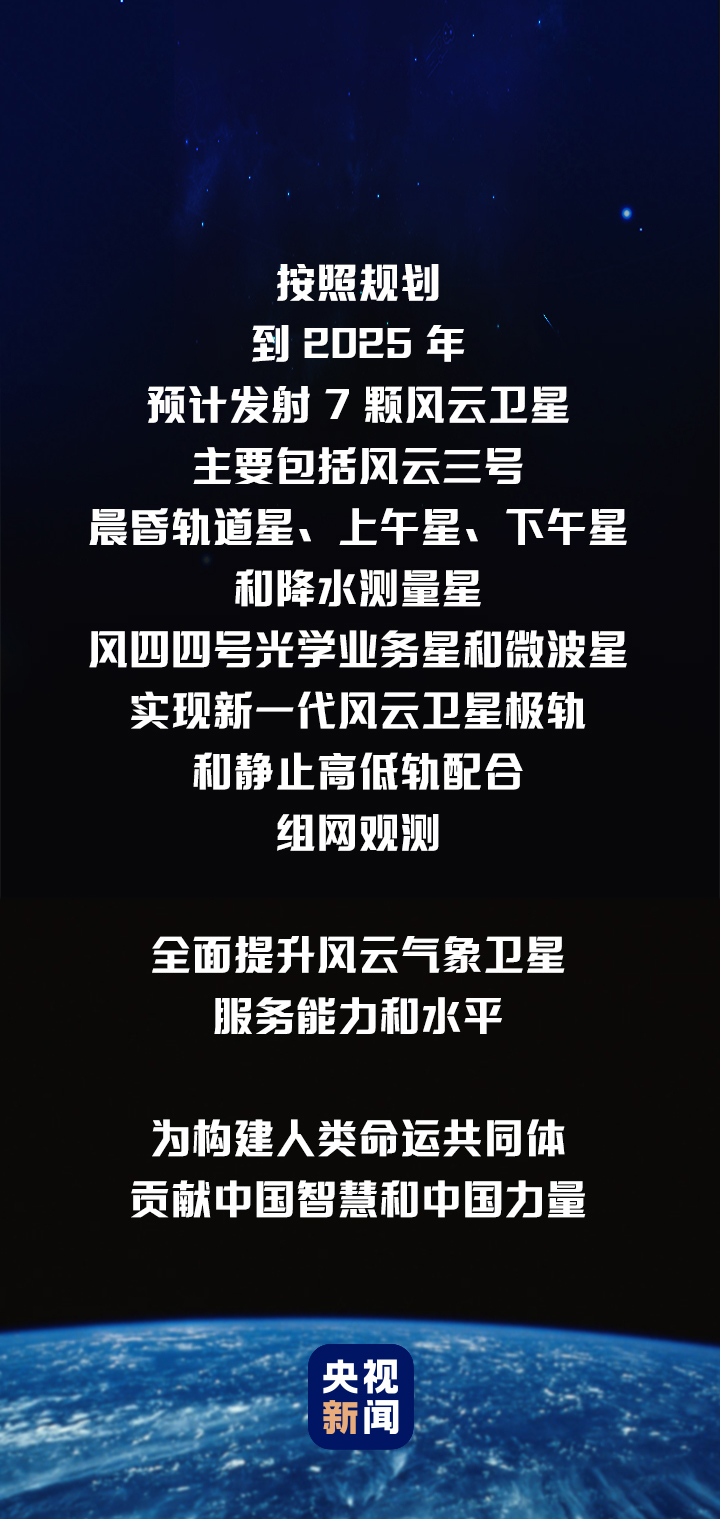 【央视新闻客户端】“风云家族”五十载一起聊聊它们的“成长史”！