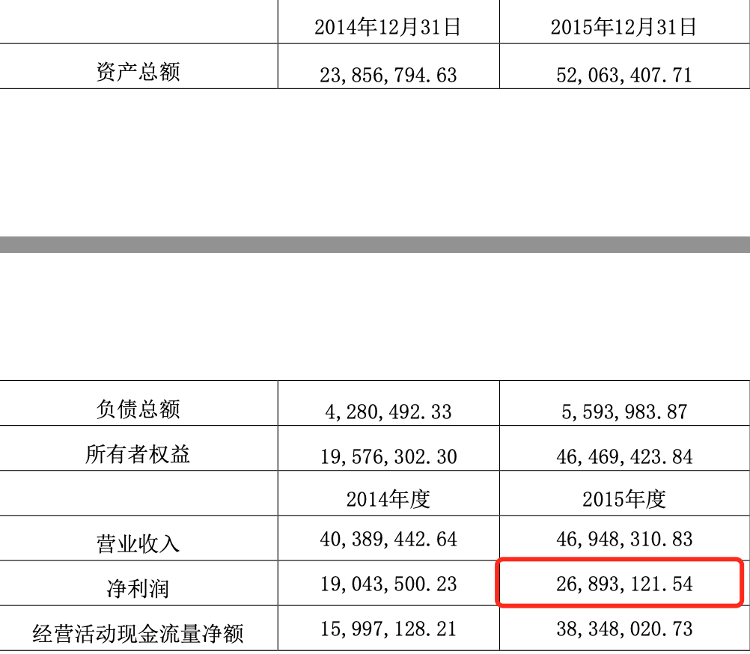 【中新网】财鑫闻丨安妮股份被证监会立案调查，祸起5年前收购案