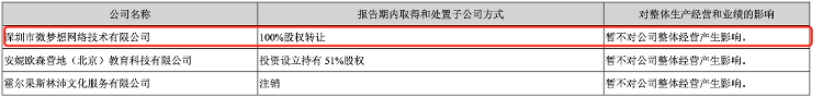 【中新网】财鑫闻丨安妮股份被证监会立案调查，祸起5年前收购案