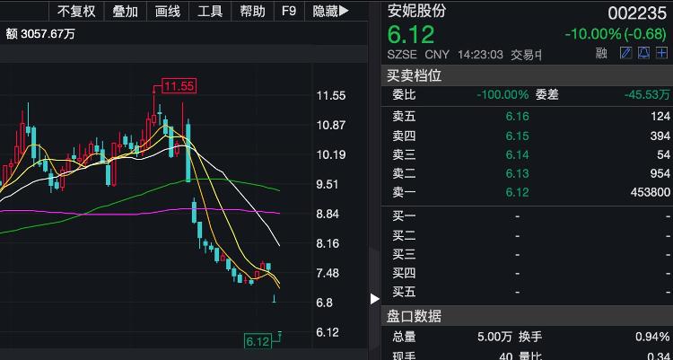 【中新网】财鑫闻丨安妮股份被证监会立案调查，祸起5年前收购案