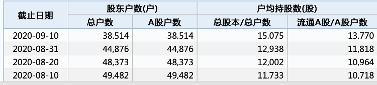 【中新网】财鑫闻丨安妮股份被证监会立案调查，祸起5年前收购案