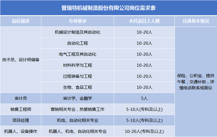 普瑞招聘_快速拿到美国互联网BIG NAME的offer的途径(4)