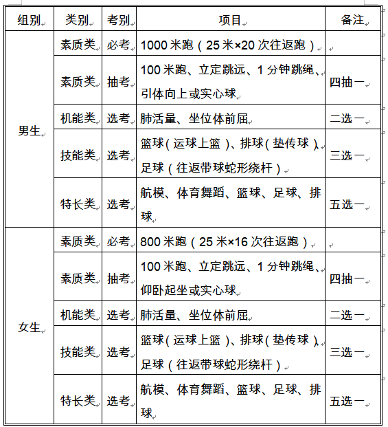 【合肥发布】中考体育100分！已有地方施行，来看看怎么考？