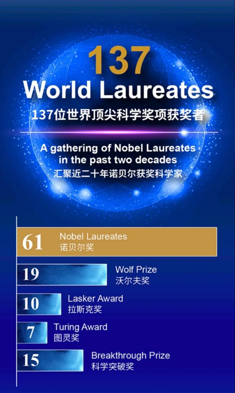 第三届世界顶尖科学家论坛10月底在沪开幕 61位诺奖得主“云端”相聚