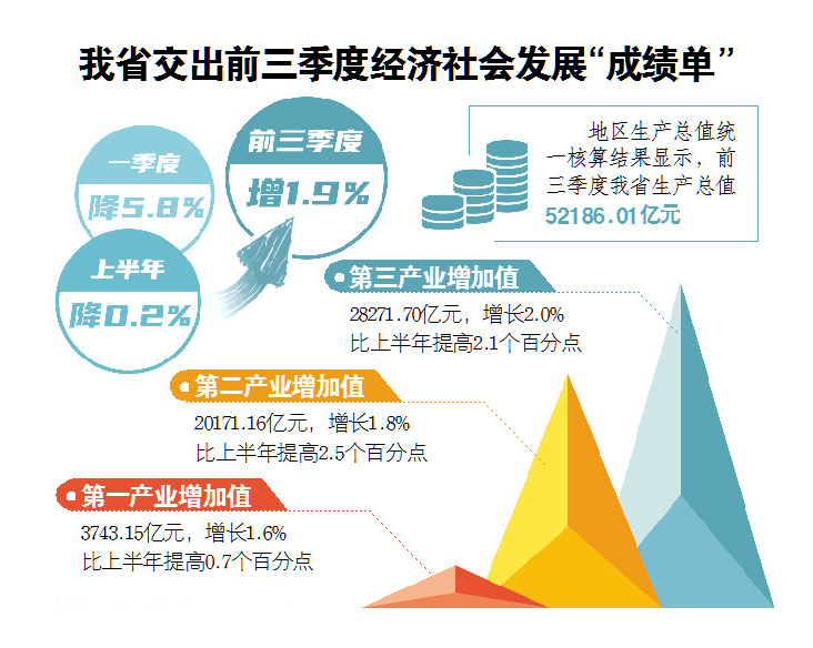 湖北十堰第三季度gdp_前三季度城市GDP50强 西安增速第一 万亿级城市或扩至22(2)