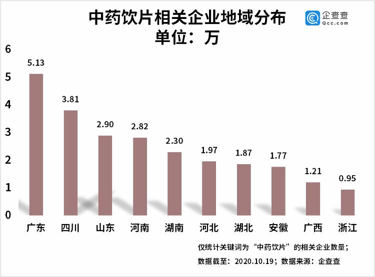 数读丨板蓝根被疯抢背后：大数据分析我国中药饮片相关企业近十年发展状况