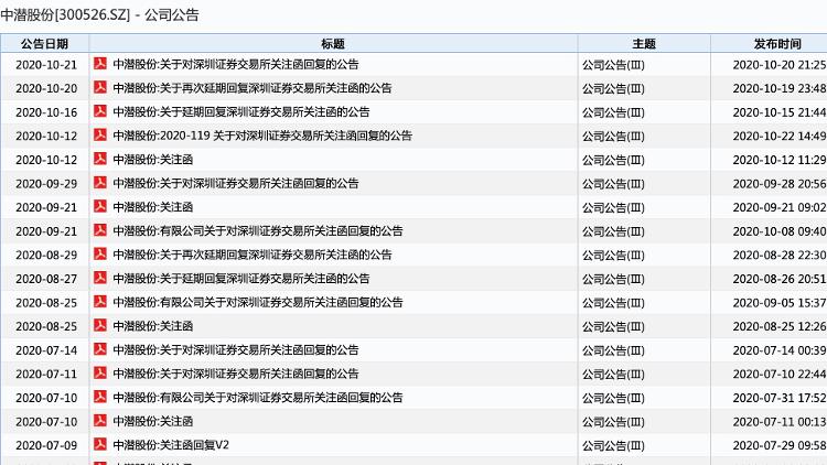 大众报业·海报新闻|财鑫闻｜中潜股份被立案调查！3天市值蒸发近80亿，曾一年涨17倍的“妖王”折了