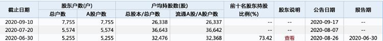 大众报业·海报新闻|财鑫闻｜中潜股份被立案调查！3天市值蒸发近80亿，曾一年涨17倍的“妖王”折了