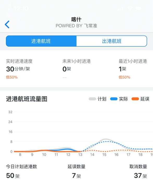 喀什进出港航班取消7成 多地建议减少喀什方向出行