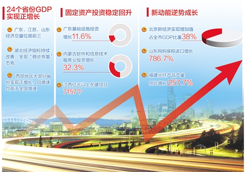 2020年西藏前三季度gdp_西藏风景图片(3)