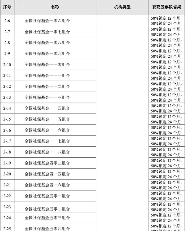 大众报业·海报新闻|财鑫闻丨蚂蚁集团A股申购落下帷幕，中一签或赚5.54万元，你申购了吗？