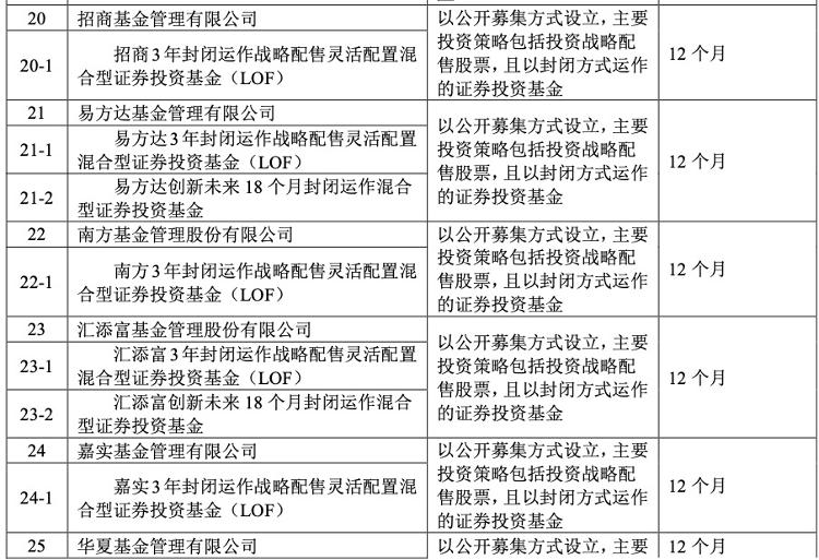 大众报业·海报新闻|财鑫闻丨蚂蚁集团A股申购落下帷幕，中一签或赚5.54万元，你申购了吗？