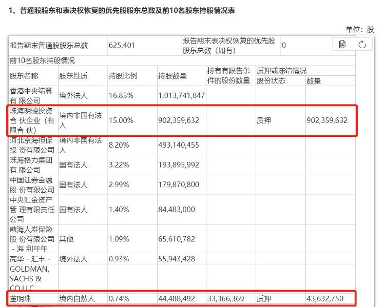 中新经纬|前三季美的超格力近亿营收 董明珠超九成格力股权被质押