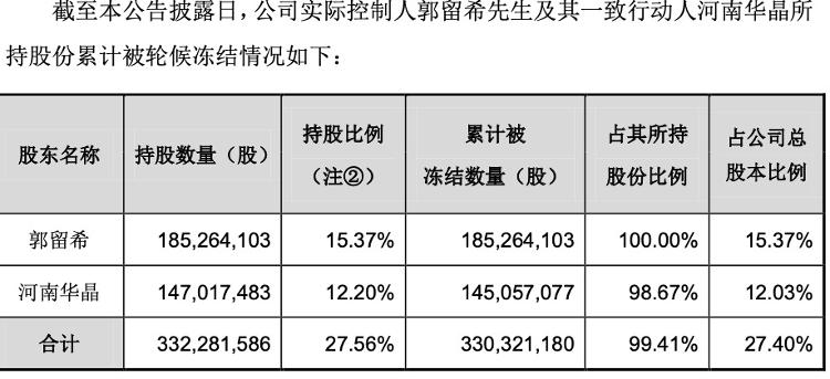 大众报业·海报新闻|财鑫闻丨“疯狂的石头”对深交所“爱答不理”，豫金刚石终被戴帽“ST”