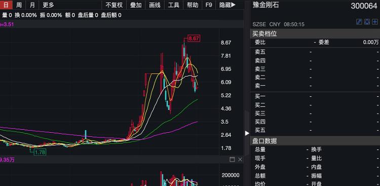 大众报业·海报新闻|财鑫闻丨“疯狂的石头”对深交所“爱答不理”，豫金刚石终被戴帽“ST”