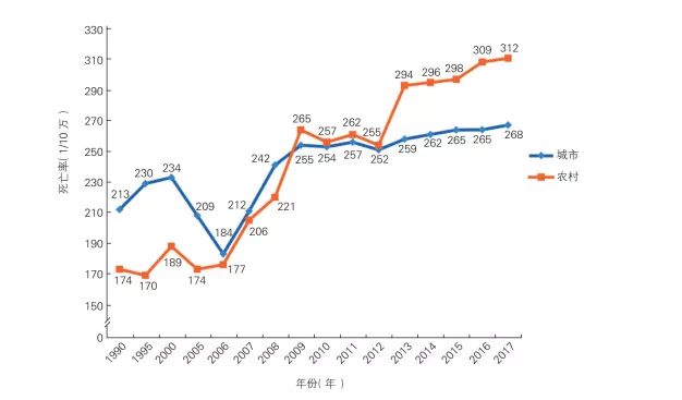 央视新闻微信公众号|中位价仅700元左右 心脏支架降至地板价能放心用吗？