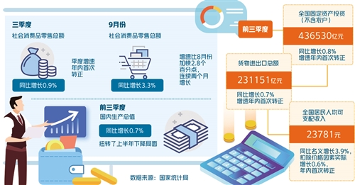 深化改革构建完整内需体系