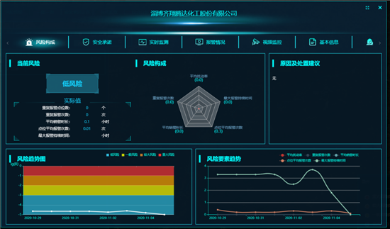 淄博风险投资公司有几家_淄博风险投资_淄博风险投资公司有哪些