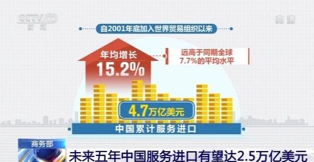 商务部：未来五年中国服务进口有望达2.5万亿美元