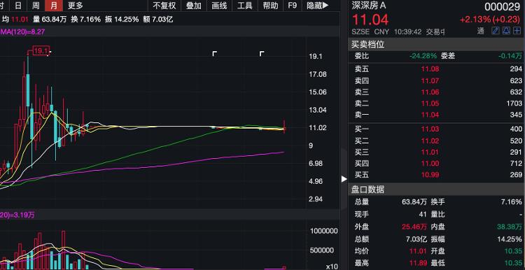 财鑫闻丨深深房与恒大“和平分手”，1300亿战投资金去向成焦点