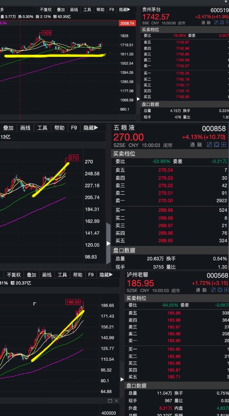 大众报业·海报新闻|财鑫闻丨时隔两个月A股成交量再破万亿！大消费板块分化明显