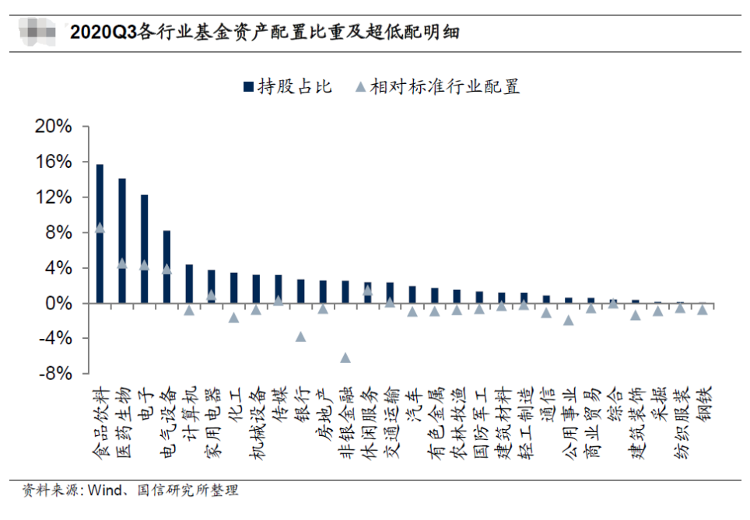 大众报业·海报新闻|财鑫闻丨时隔两个月A股成交量再破万亿！大消费板块分化明显