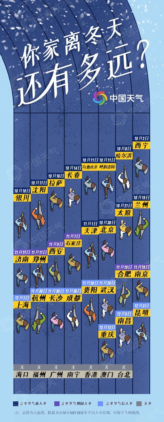 城市|你家离冬天还有多远？全国冬季囤货地图助你温暖过冬