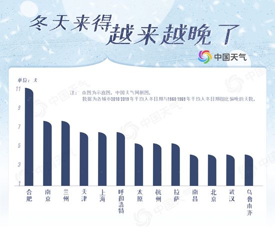 城市|你家离冬天还有多远？全国冬季囤货地图助你温暖过冬