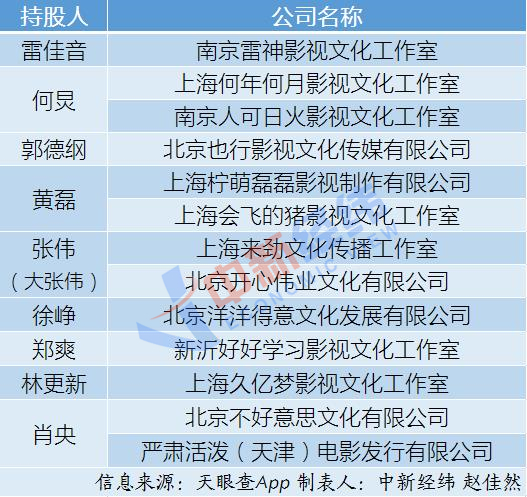 中新经纬|近50家“那可是家大公司”成立，公司名能随便起？