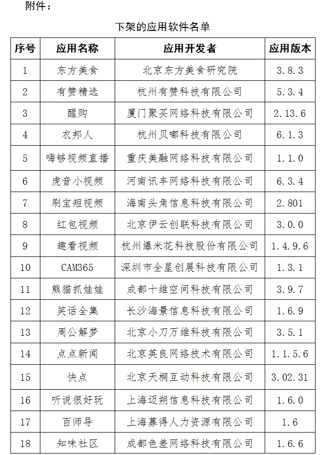 工信部网站|60款App未按要求整改，工信部：下架！