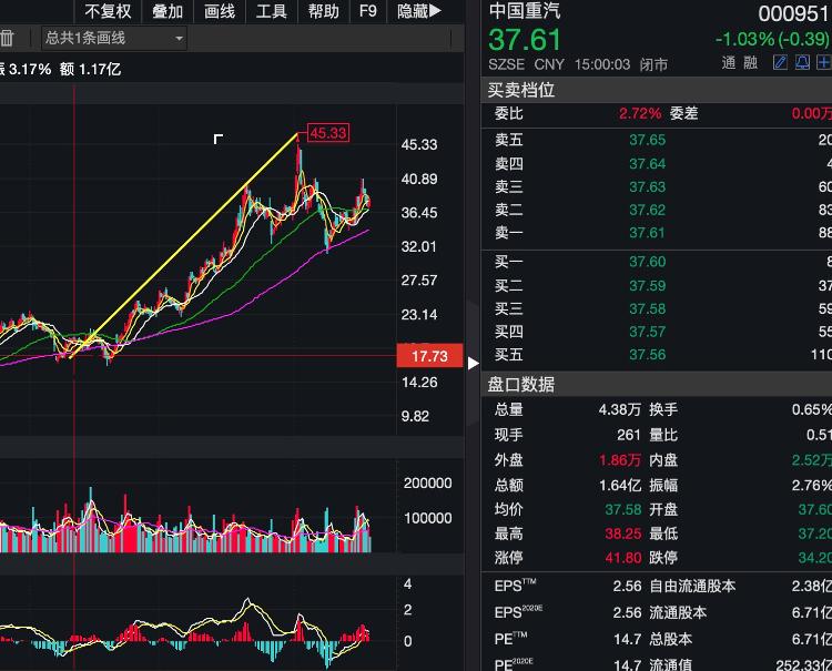 大众报业·海报新闻|财鑫闻｜山东重工重组黑豹汽车，其汽车业务是否会分拆上市引发关注